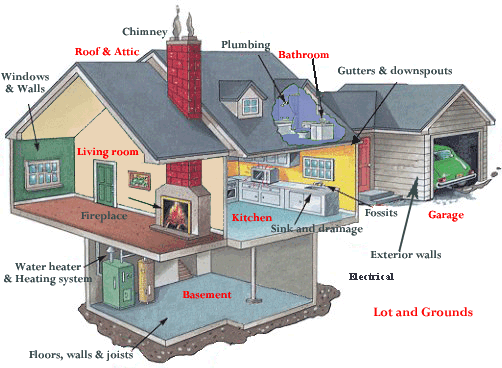 A Typical Home Structure