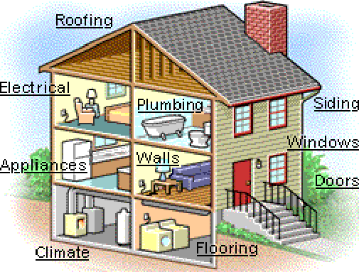 Maryland Home Inspection Services