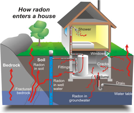 Maryland Radon Testing